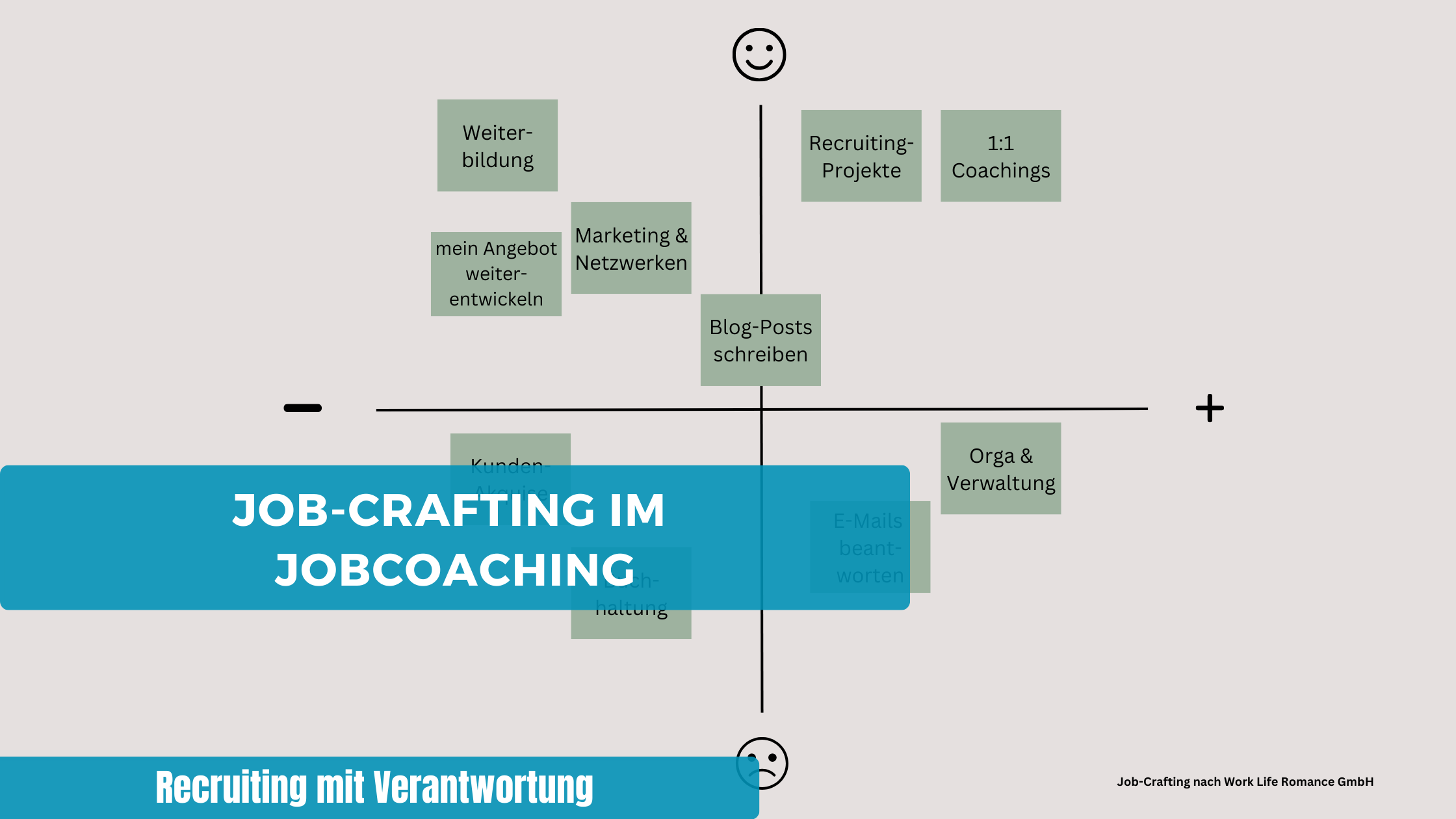 Job-Crafting im Jobcoaching - Daniela Vitzthum