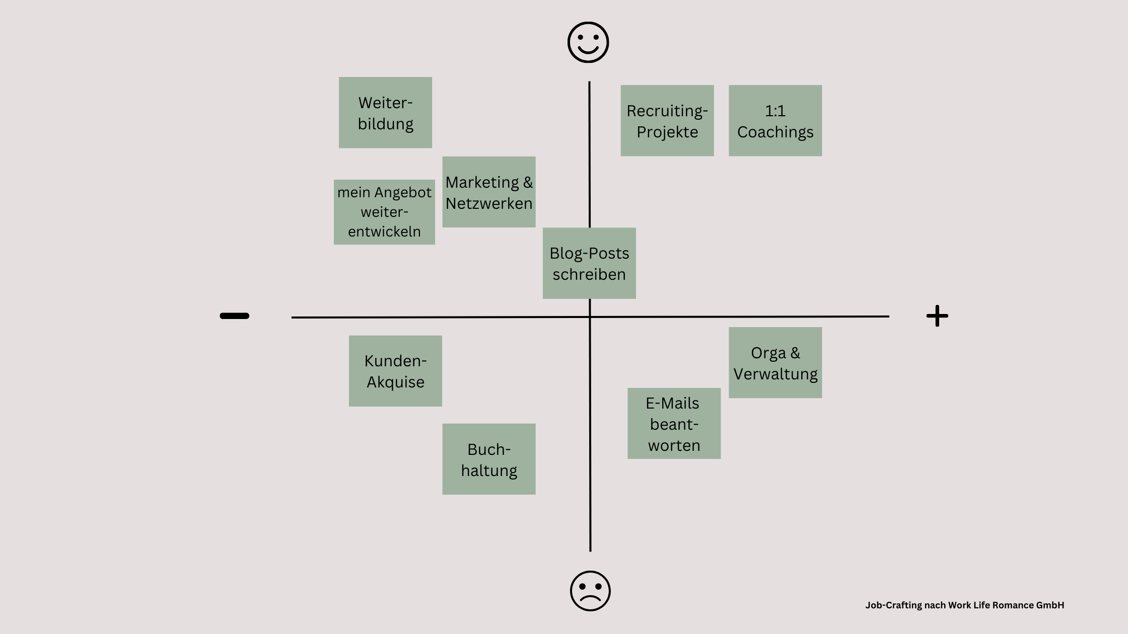 Job-Crafting im Jobcoaching - Daniela Vitzthum